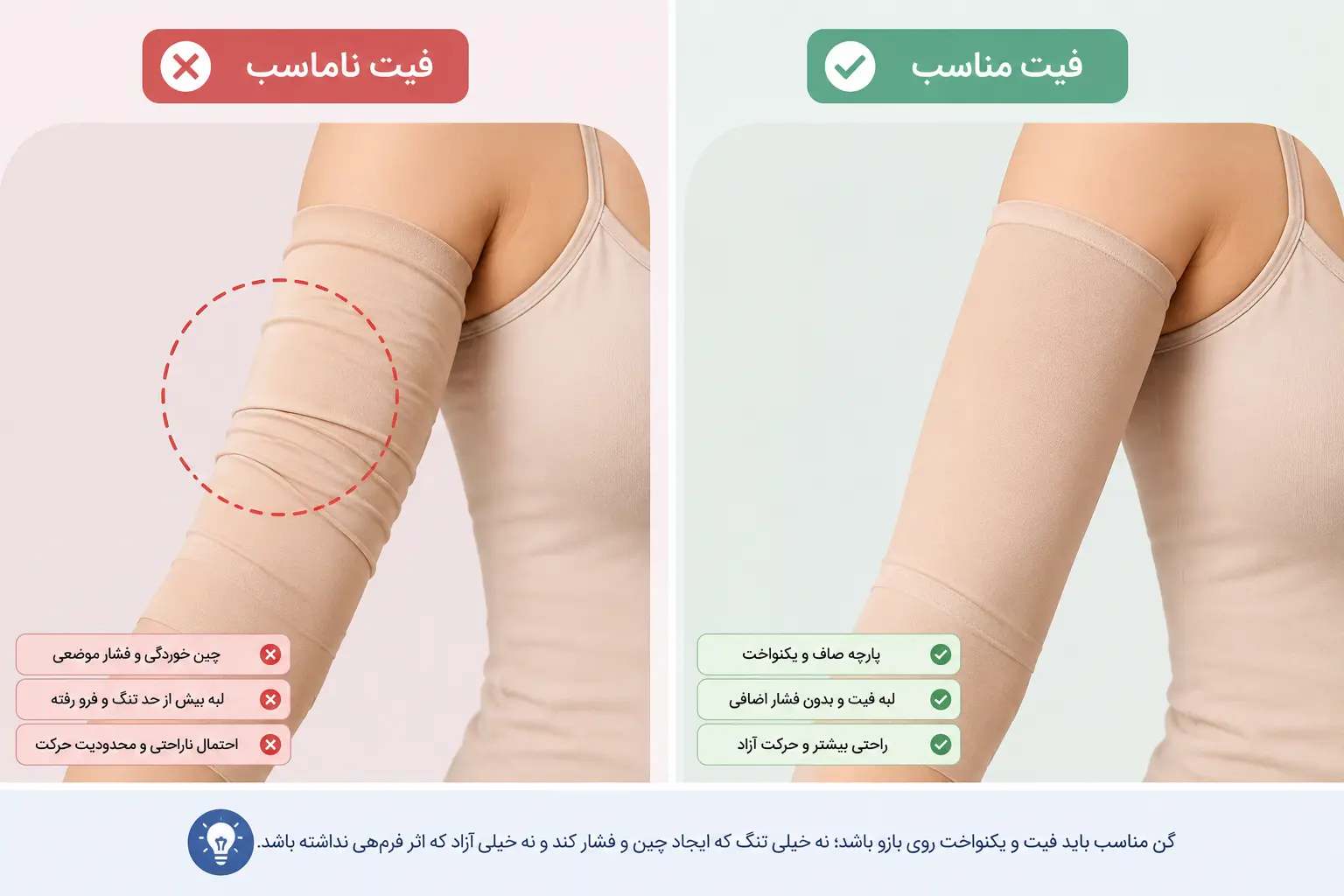 مقایسه فیت صحیح گن بازو با چین خوردگی، فشار موضعی و تنگی بیش از حد