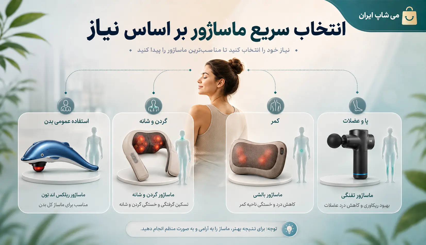 راهنمای انتخاب سریع ماساژور خانگی برای استفاده عمومی بدن، گردن و شانه، کمر و پا
