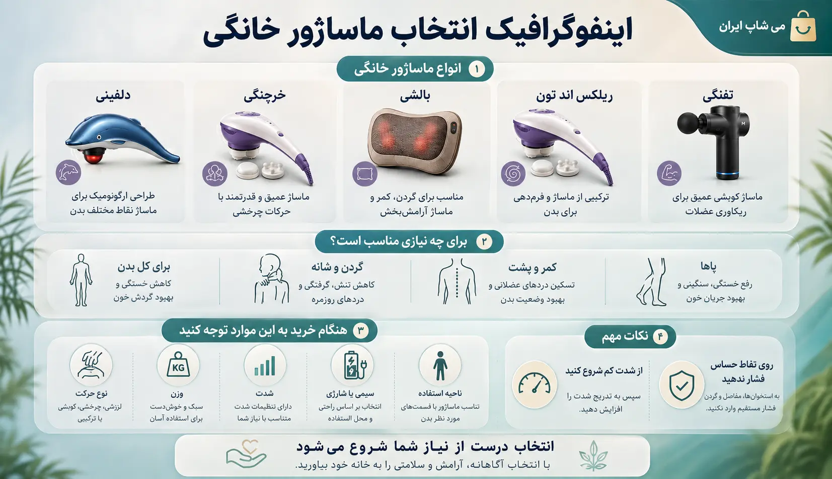 اینفوگرافیک انتخاب ماساژور خانگی شامل انواع ماساژور، کاربرد برای نواحی بدن و معیارهای مهم خرید