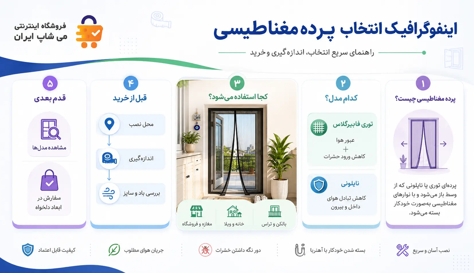 اینفوگرافیک راهنمای انتخاب پرده مغناطیسی اینفوگرافیک راهنمای انتخاب پرده مغناطیسی شامل انواع مدل، محل نصب، اندازهگیری و مسیر خرید
