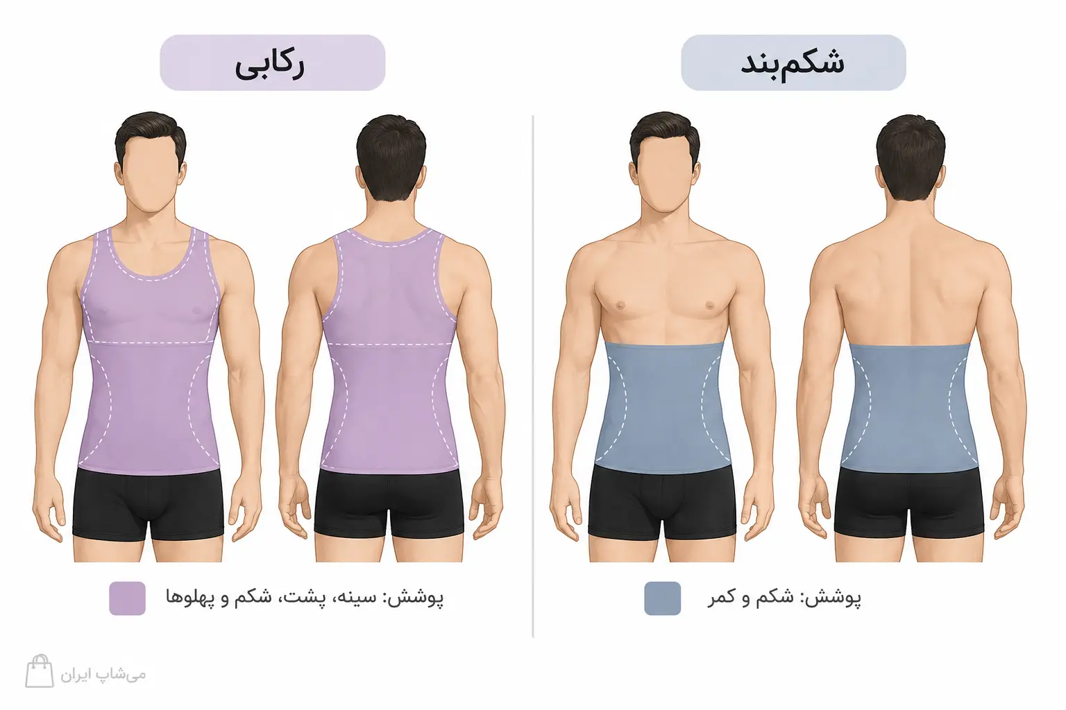 نقشه مقایسه محدوده پوشش گن رکابی و شکم‌بند مردانه