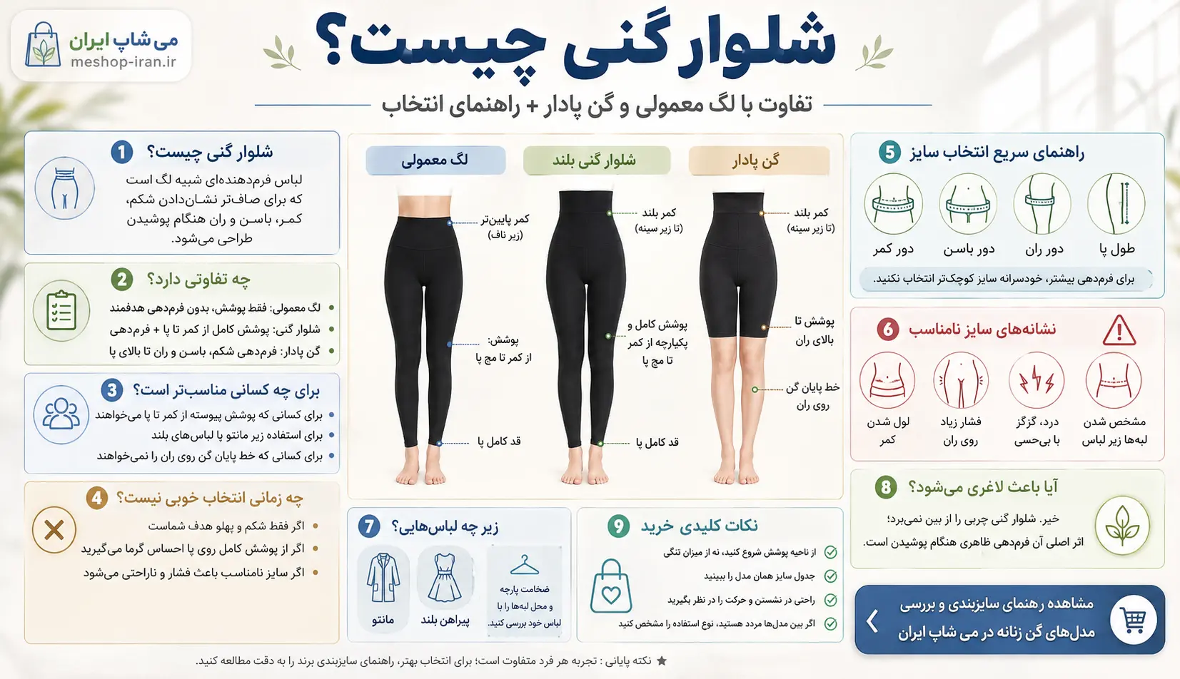 اینفوگرافیک راهنمای شلوار گنی شامل تفاوت با لگ معمولی و گن پادار، انتخاب سایز، نشانه‌های سایز نامناسب و نکات خرید